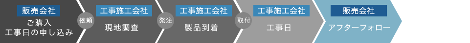 他社の場合の流れ